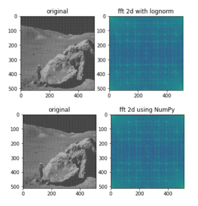 FastFourierTransform-Application